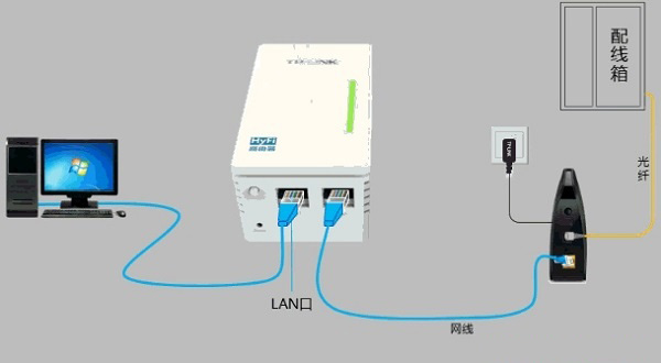 TP-Link TL-H29RA路由器怎么设置？TP-Link TL-H29RA路由器设置图文教程