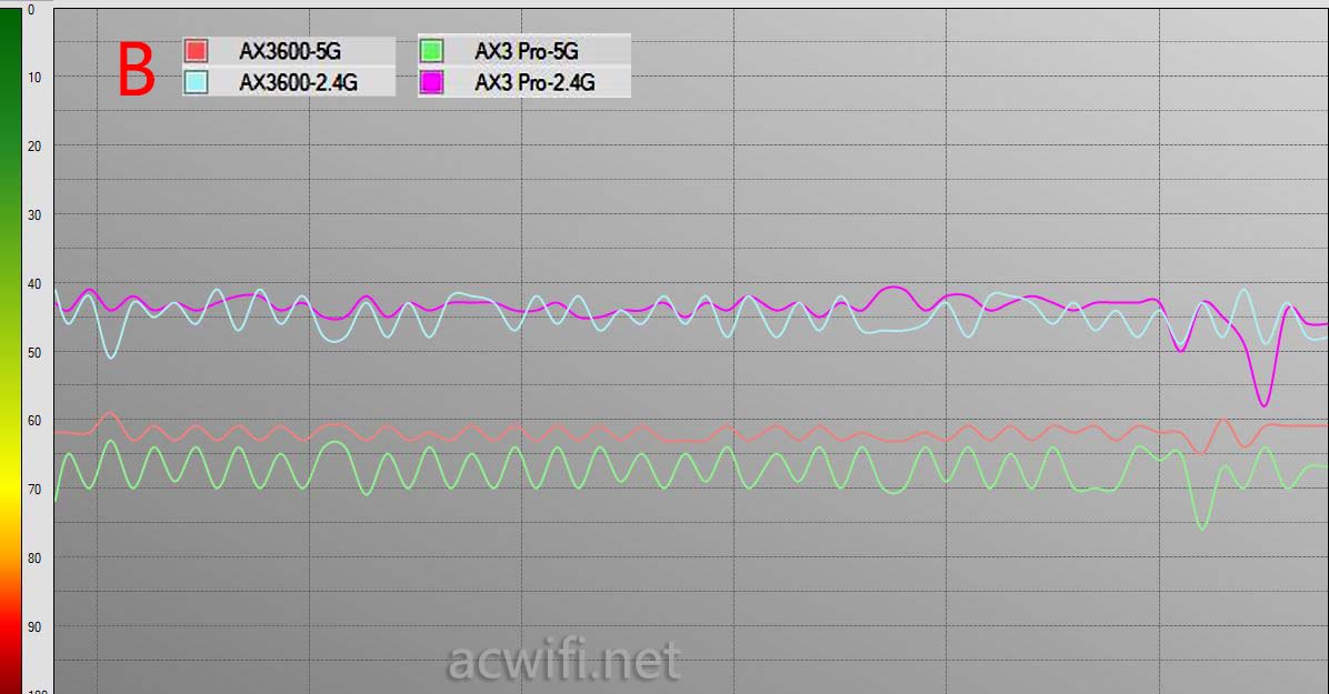 小米AX3600对比华为AX3 Pro路由器哪款速度更快?
