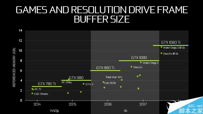GTX 1080 Ti怎么样?NVIDIA GeForce GTX 1080 Ti首发评测