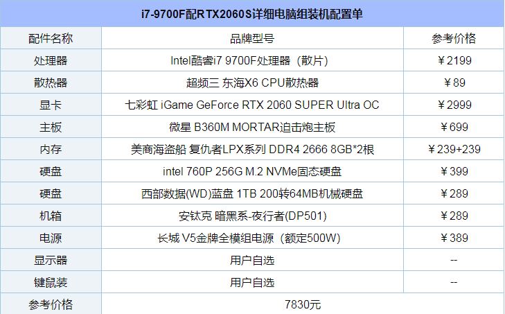 2K高画质爽玩游戏大作 i7-9700F配RTX2060S电脑组装详细介绍