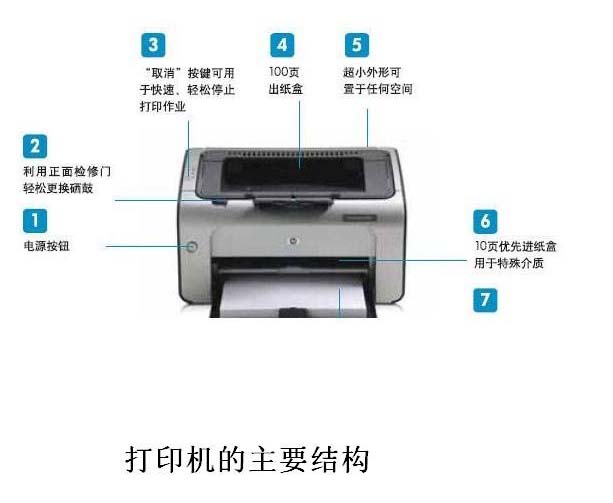 惠普2132打印机怎么清零? hp2132墨盒清零的方法