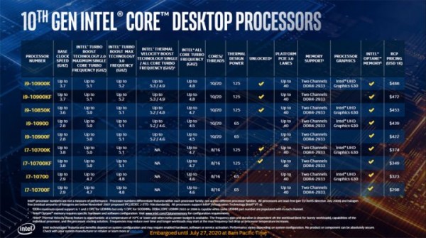 CPU天梯图2021年3月最新版 CPU性能排行天梯图2021
