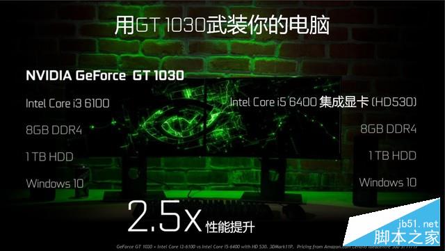 GT1030值得买吗？NVIDIA GT 1030首发全面评测