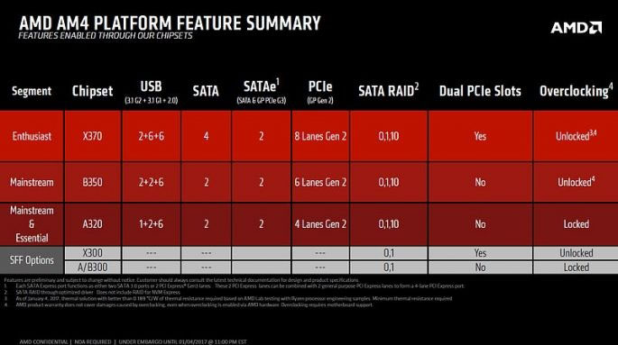 AMD Ryzen装机须知：CPU和主板要怎样搭配