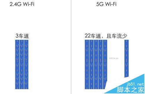 华为M3平板怎么实现5G WiFi优选/网络类型切换?