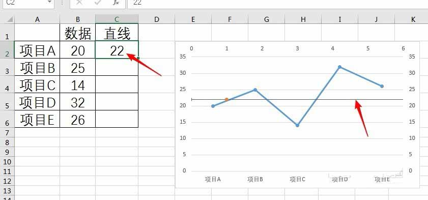 Excel折线图表怎么添加水平直线?