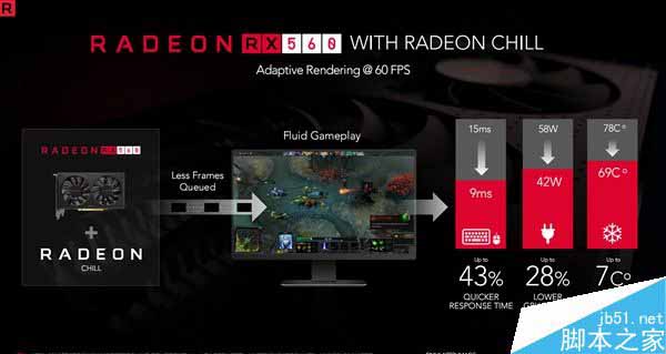 AMD RX 500家族显卡集体发布:四款型号惊喜升级