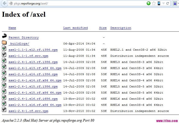 Linux下多线程下载工具MWget和Axel使用介绍
