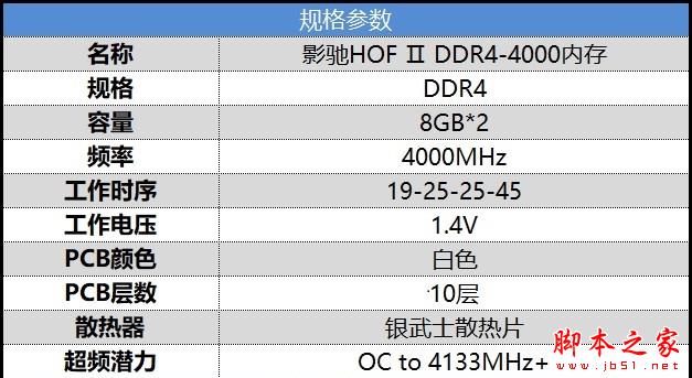 影驰HOF II值得买吗？影驰HOF II DDR4 4000高频内存网游性能评测