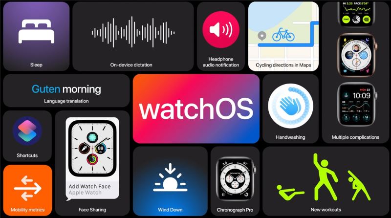 苹果watchOS7发布 watchOS7更新内容一览