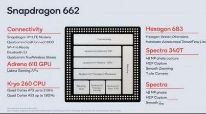 骁龙662、天玑800U和骁龙750G性能差距有多大 3款处理器性能对比