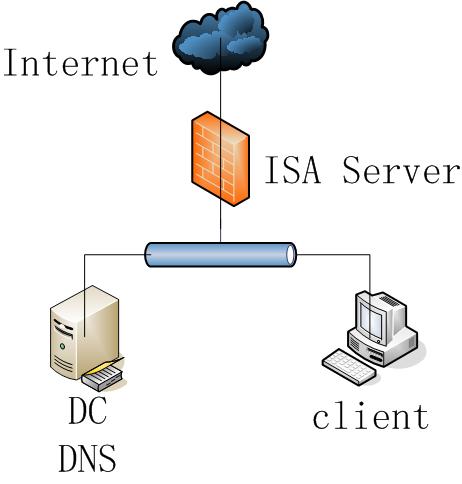 使用ISA Server禁止MSN传送文件一