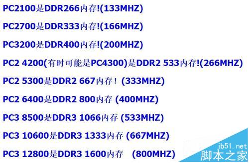 DDR1 DDR2 DDR3内存条有什么区别?怎么区分?