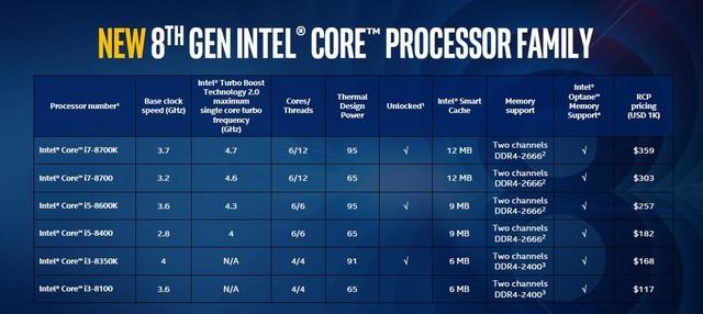 CPU天梯图2018年1月最新版台式电脑处理器天梯排行