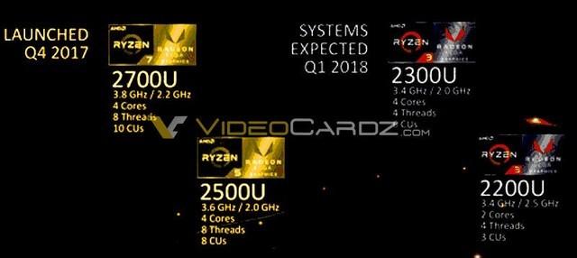 联想720S笔记本首发 AMD锐龙R52500U评测
