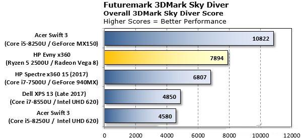 联想720S笔记本首发 AMD锐龙R52500U评测