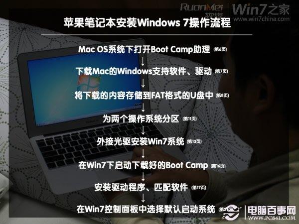 MacbookAir装Win7双系统教程步骤图解26