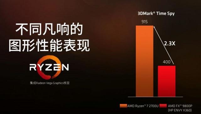 R7 2700U和R52500U有什么区别？AMD笔记本CPU对比