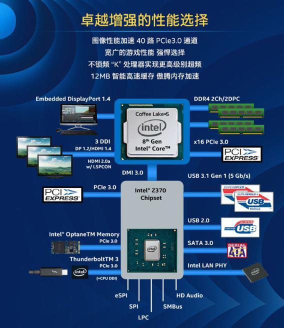 Intel八代CPU有哪些8代酷睿处理器值得买吗？