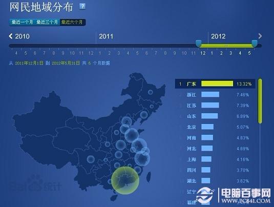 2012年中国网民地域分布排行