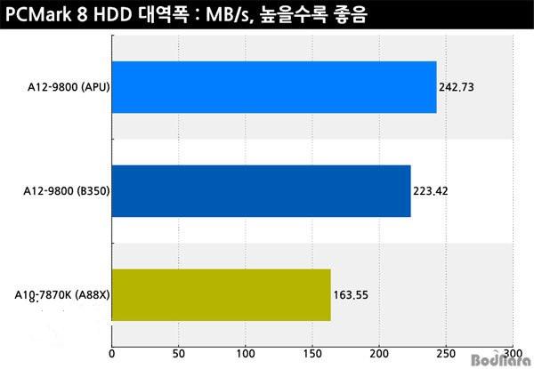 AMD A12-9800怎么样 AMDA12-9800性能测试