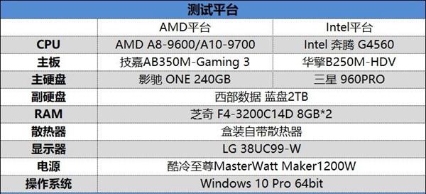 A8-9600/A10-9700和奔腾G4560哪个好区别对比测试