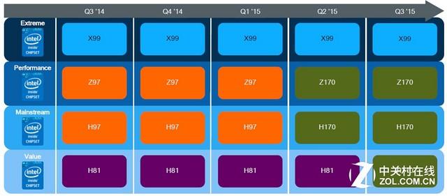 Skylake珊珊来迟Intel酷睿六代i5-6600K和i7-6700K对比评测