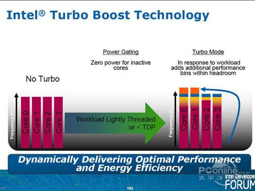 TurboBoost技术是什么意思