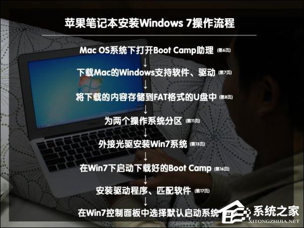 可以保留MACOS安装Win7系统吗？苹果笔记本装Win7系统的步骤