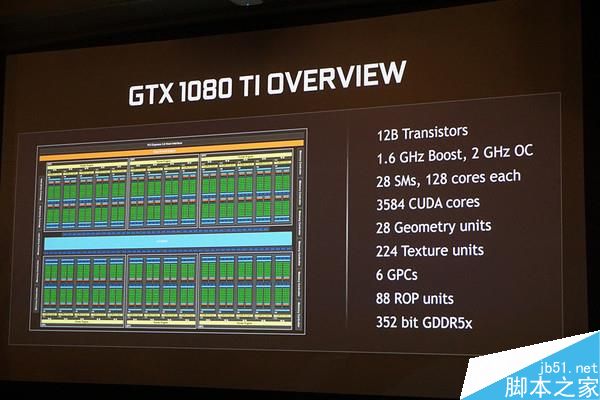 GTX 1080 Ti怎么样?GTX 1080 Ti规格解析
