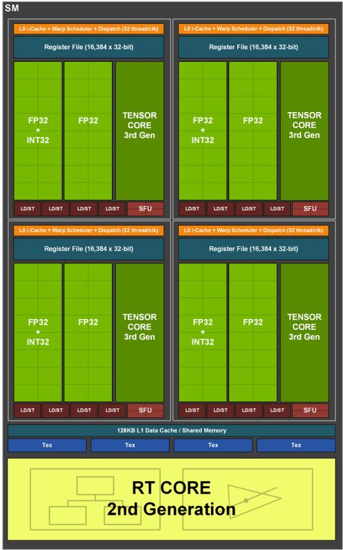 GeForce RTX3060怎么样 GeForce RTX3060显卡详细评测