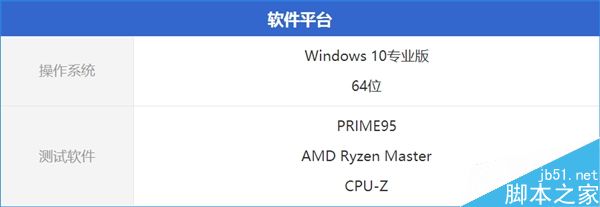 高性能AMD锐龙Ryzen 7 1800X搭配10元散热器 怎么玩?
