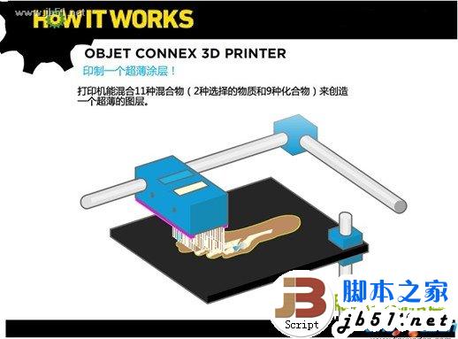3D打印机工作原理 原理介绍