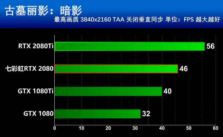 七彩虹iGame RTX 2080 Advanced OC显卡详细评测 颜值实力兼备