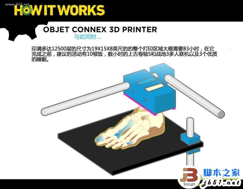 3D打印机工作原理 原理介绍